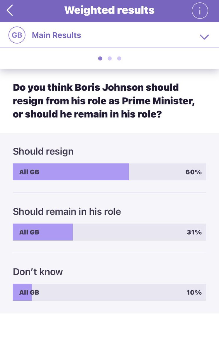 EdSweatShorts's tweet photo. Interesting results on todays @YouGov poll https://t.co/05fJgXEitT