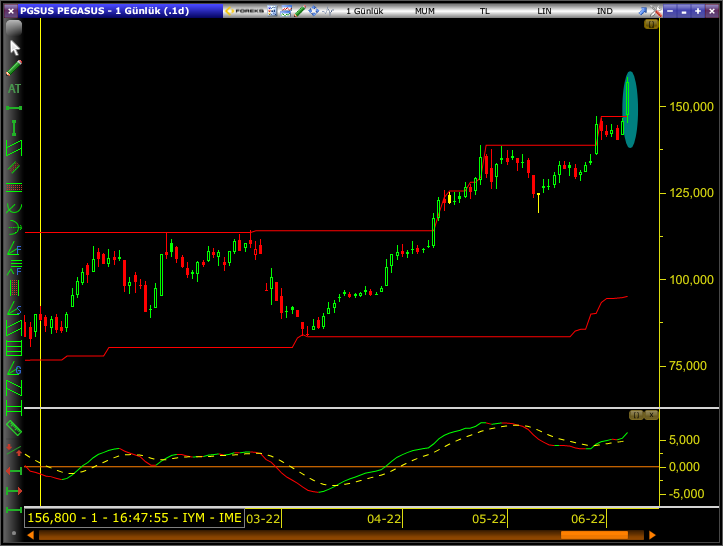 teknik_trader's tweet photo. #PGSUS #thyo
bu işler sırayla bakalım ne olucak ?
bir #varant var gözüme çarpan tkacv bakalım ne olacak ?
#borsa #bist100 #hisse #bist #endeks #viop #dolar #akvarant #isvarant https://t.co/gtwBoIHa8h