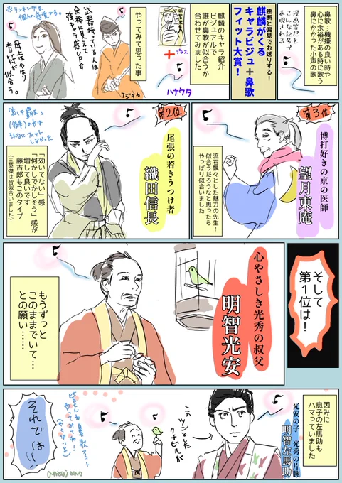 #麒麟ワンドロ テーマ「鼻歌」#麒麟絵
鼻歌が似合うのは誰?♬フィット大賞(独断)

🎉開催ありがとうございます🦒😊 