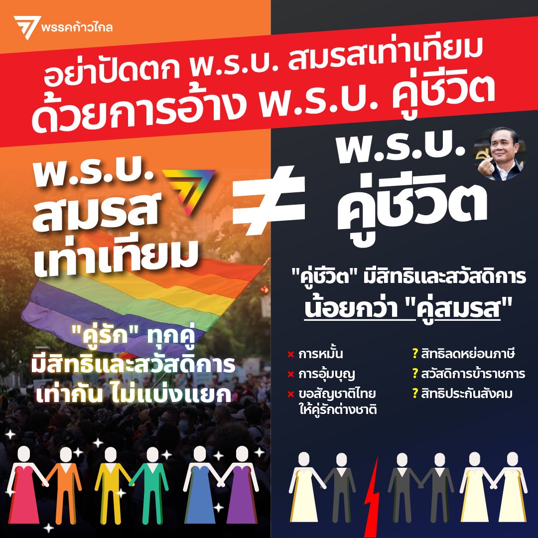 MFPThai's tweet photo. พ.ร.บ.สมรสเท่าเทียม ≠ พ.ร.บ.คู่ชีวิต

#สมรสเท่าเทียม คือการยืนยันหลักการว่าทุกคู่รักทุกเพศ ต้องมีสิทธิและสวัสดิการเท่ากันในฐานะ “คู่สมรส”

#พรบคู่ชีวิต คือการสร้างนิยามใหม่ให้กับคู่รักที่มีความหลากหลายทางเพศ ซึ่งได้รับสิทธิและสวัสดิ��ารน้อยกว่า “คู่สมรส” ตาม กม.ปัจจุบัน https://t.co/OMbhLnRCpb