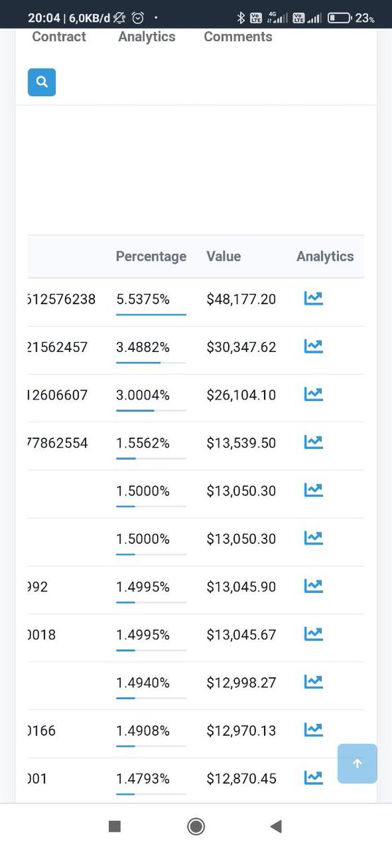 DaveXavi4's tweet photo. @BinanceUS Chek this out🙏💠Triveum will be Built The Fastest Blockchain With lowest fee, And build Ecosystem With Projects Spanning DeFi, NFTs, Web3 &amp; Much More.

https://t.co/yXOJDxi6Aj
https://t.co/24xjlhetXK
https://t.co/MFcTwp3Rnf

#trvchain
#triveumchain
#TRV
#blockchain 
@triveum https://t.co/dU3SZwAvkm