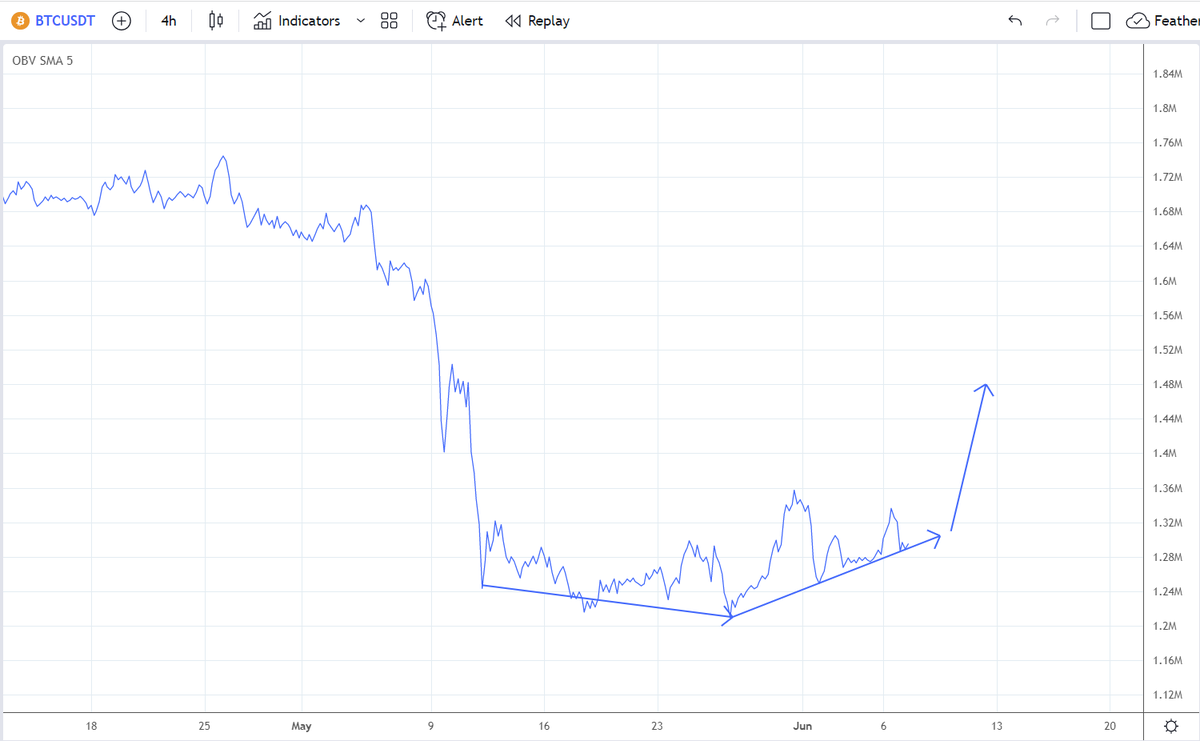 IncomeSharks tweet media