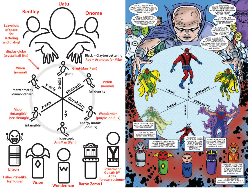 lee_allred's tweet photo. Pym Particles. They're what's for breakfast!
#PymParicles #FF issue 16.
#LeeStickFigure #ScriptNotes
#WriterVsArtist https://t.co/9RAO3l6Lli