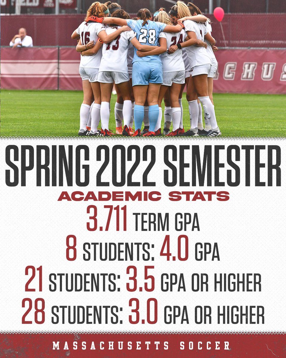 UMassWSoccer's tweet photo. Help us congratulate our squad on another fantastic semester! 🤝

#Flagship 🚩 https://t.co/klg6XCOhpQ