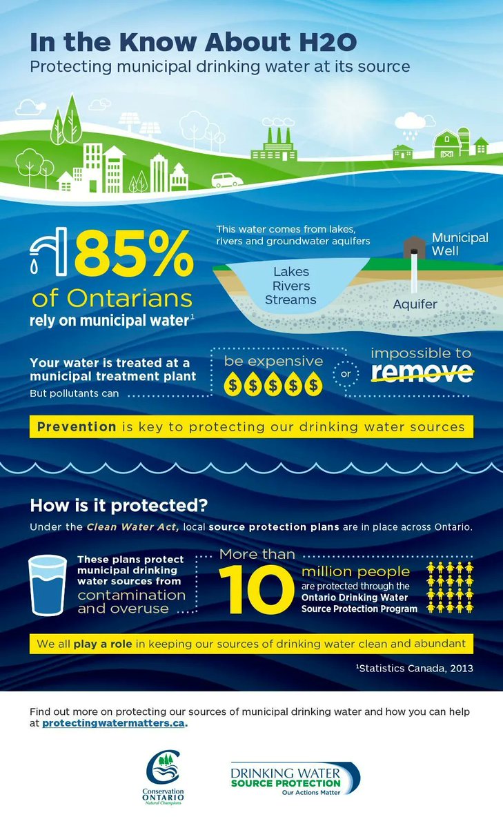 essexregionca's tweet photo. It’s #GreatLakesDay! DYK that all of the municipal drinking water in the #PlaceForLife comes from Lake St.Clair, #LakeErie and the #DetroitRiver? Being surrounded by the #GreatLakes has lots of benefits including access to abundant, safe, clean drinking water. #SourceWaterON https://t.co/FbHZ522qGe