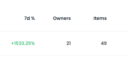 🔥🔥 Lucky Penguins Project🔥🔥

🚀I think you are missing very good chance🚀

✅only 11 left at floor price✅ (soon SOLD OUT)
Hurry up🥳🥳👇👇
opensea.io/collection/luc…

#NFTCommunity #NFT #NFTs #NFTsales #NFTSold #soldout #nft #NFTdrop #nftcollector #NFTcollections #opensea