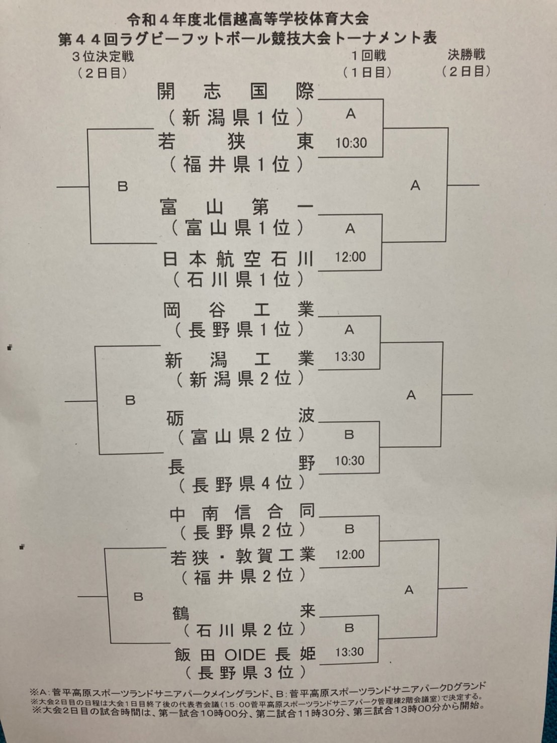 敦賀工業高校ラグビー部 Turuko Rugby Twitter