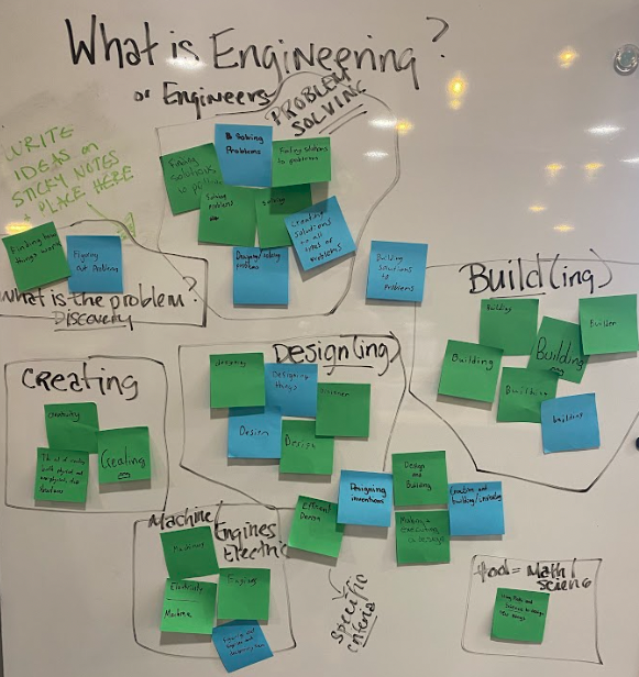 We introduced a group of 18 rising 9th graders from Shiawassee County to the Socially Engaged Design Process Model and redefined what it means to be an engineer. They designed solutions to help each other navigate the hallways of their high school. Check out what they made!
