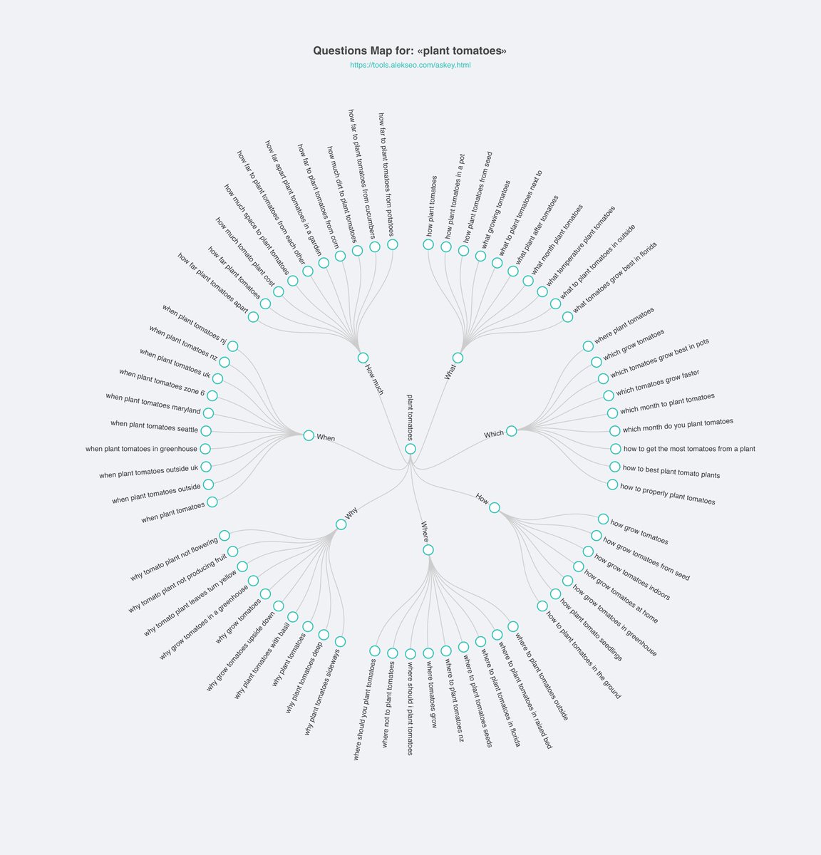 💡Get questions from People Also Ask and Google Suggests : quickly, real-time, targeted by country &amp; language with <a href="/askey_tool/">ASKEY</a> by <a href="/alekseo/">Alexis Rylko 🇺🇦</a> - tools.alekseo.com/askey.html