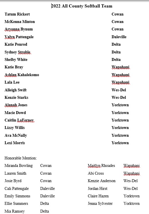 GusMartin321's tweet photo. All-Delaware County 🥎 selections: https://t.co/YNfjTUYMc8
