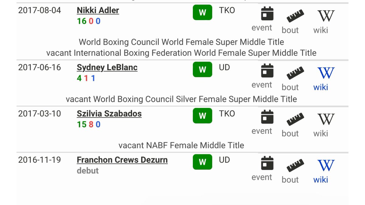Claressashields's tweet photo. I’m either the youngest world champion or the 2nd youngest! But I know for sure I was 22 years, 4 months and 18 days old when I dethroned &amp; KO’d Undefeated champion Nikki Alder ! Facts! #GWOAT #boxing https://t.co/uK3VTthvrI