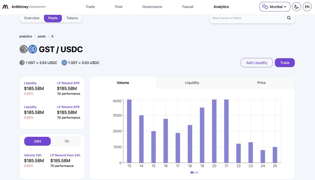 ArdMoney dev team is excited to let you know that single pair pool detail UI has been finished and you can check it out at 🥳
dev.ardmoney.com/analytics/pool… 
Please keep in mind that the page is yet to be finalized 🙏🏼