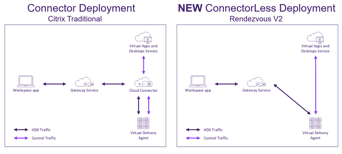 JavierLSantacru's tweet photo. New blog!

Citrix Modern Cloud deployment in Azure with step by step configuration videos!

An easy way to deploy a connectorless experience:

- Pure Azure Active Directory (AAD) Desktops 
- AAD MEM/Intune Desktops
- Non-domain Windows 10/11 

https://t.co/jXKUIy62eB https://t.co/U4RWDEU3wG