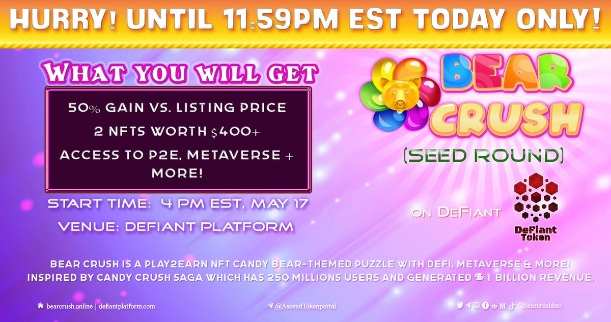 bearcrushbsc's tweet photo. #BearCrush #SEEDSALE on DeFiant is ending tonight!⏰

💰Benefits:
📈50% gain on listing
😱2 #NFT #airdrops worth $400
🌏Access to #P2E, #Metaverse + More

CLICK BELOW 2 JOIN SEED SALE &amp; #AIRDROP:
https://t.co/UmoxXr4pXn

#NFTs #Metaverse #Play2Earn #BSCGEM #BNB #BSC #IDO #Presale https://t.co/9JL3Wx45gr