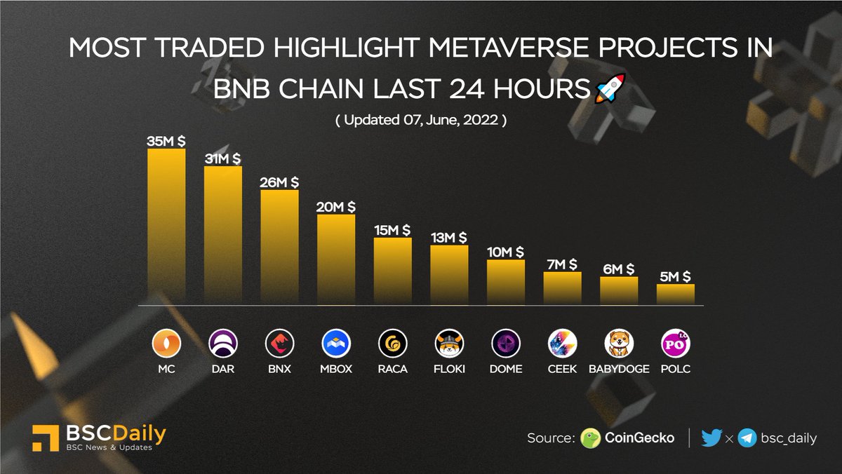 BSCDaily tweet media