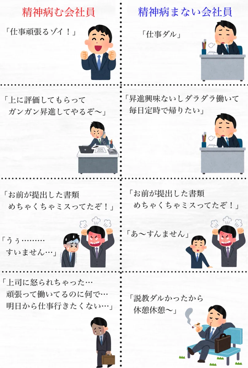 精神病む会社員と精神病まない会社員の違いはズバリこれ‼