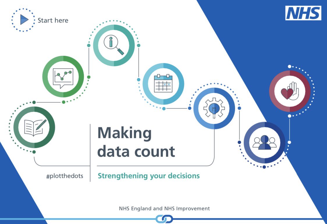 Are you making the best use of your data? Have you heard of Making Data Count? Lots of free resources & training available. Join our futures community of over 4,500 people who are passionate about using data to drive improvement future.nhs.uk/connect.ti/MDC…