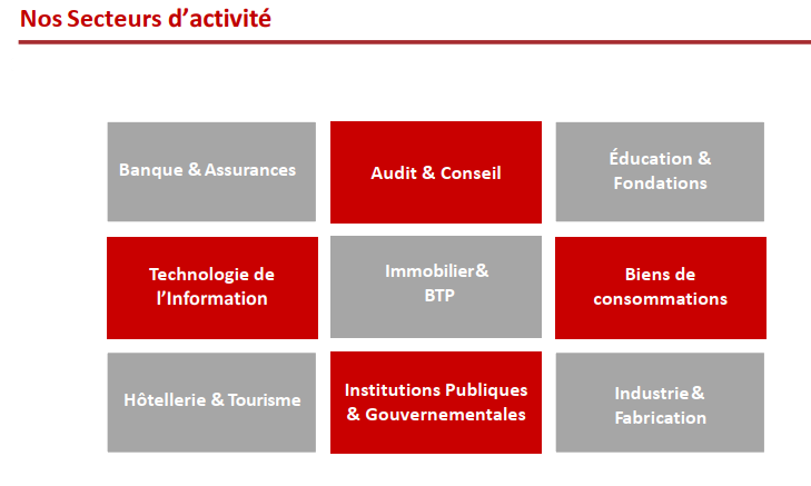Vous cherchez à #recruter au #Maroc?

Nos  #consultants ont une connaissance approfondie des secteurs, marchés et fonctions pour lesquels ils #recrutent.

Nos experts sécurisent le bon #talent pour les organisations clientes.

➡️aston-associates.com/entreprise-3/