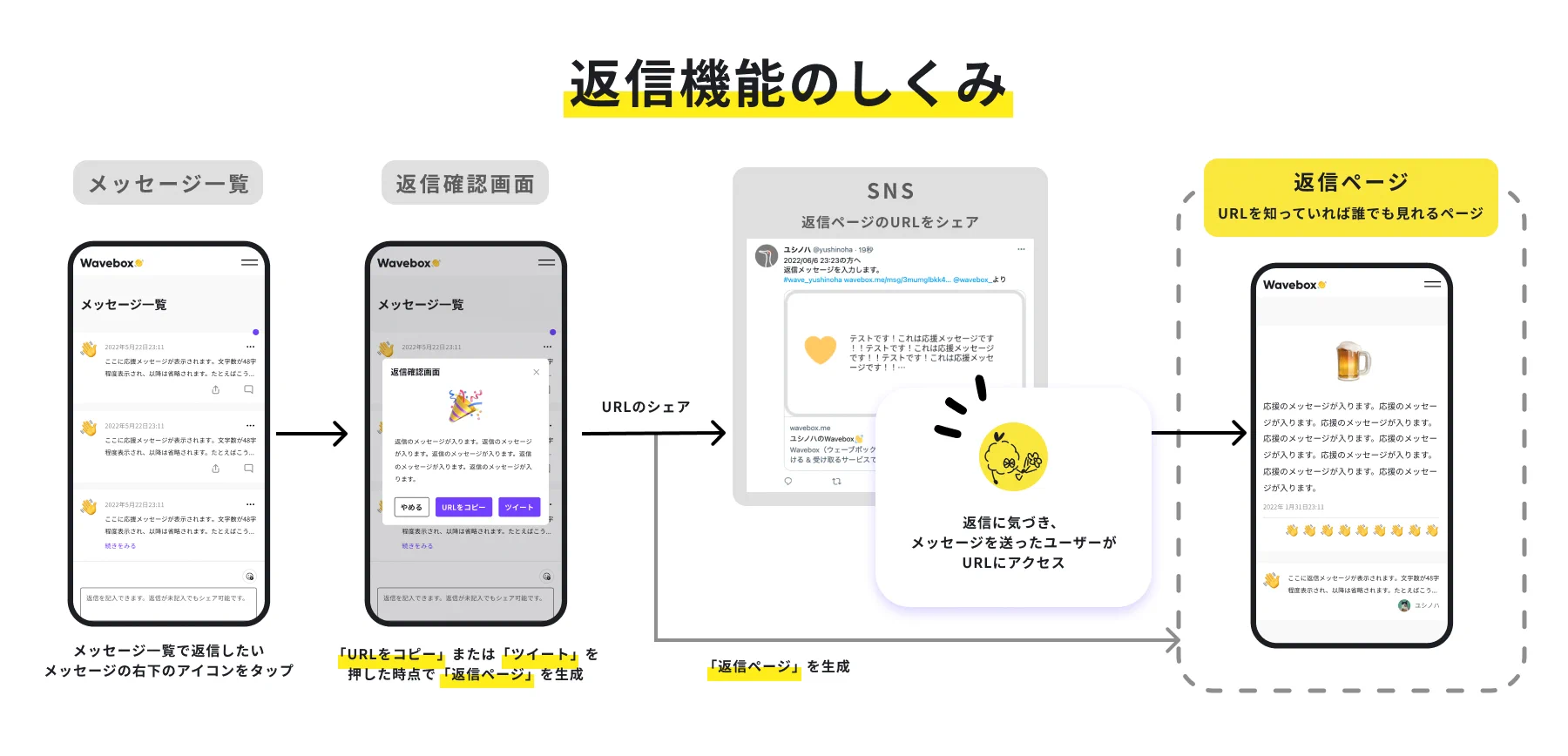 Wavebox👋 | 絵文字箱 on X: 