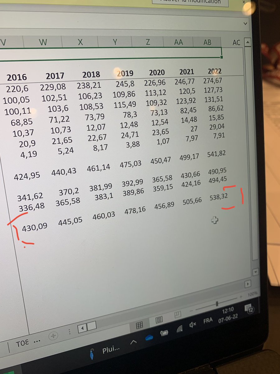 AhmedLaaouej's tweet photo. Pour la clarté des débats, et éviter la foire aux chiffres « approximatifs »…Volume du PIB en Belgique. Source : Bureau du Plan. https://t.co/05UO9msPbd