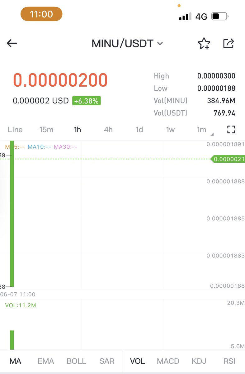 MuuInuOfficial's tweet photo. @1goonrich @travladd Trading is now live for #MuuInu in bitmart with almost 300 million in volume https://t.co/XBriXhAPx3