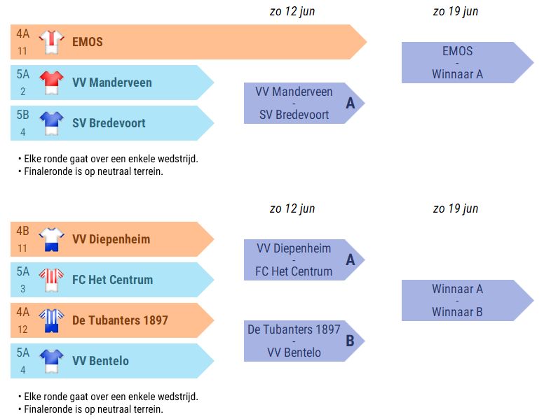EV&AC Tubanters 1897 tweet media