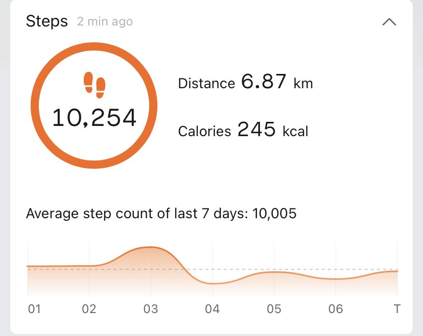 therajapandian's tweet image. Week 1✅
DAY- 7✅
#10Kstepchallenge✅