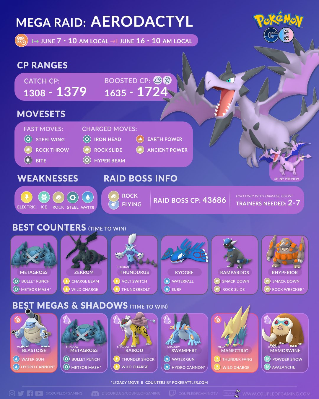 Mega Aerodactyl in Pokémon GO: best counters, attacks and Pokémon