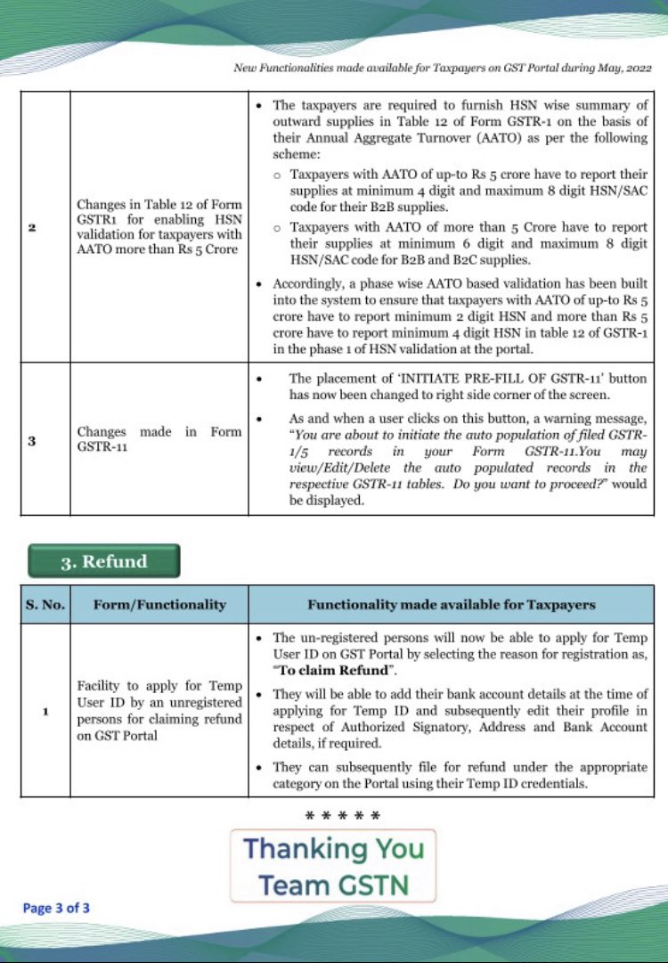 FinTaxClub's tweet photo. The Goods and Services Tax Network (“GSTN”) has issued module wise new functionalities deployed on the GST Portal in May, 2022 for taxpayers. #GSTupdates https://t.co/cai5KSFjNQ