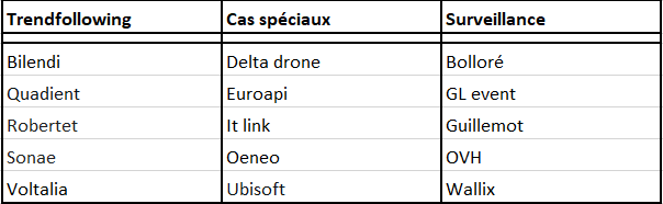 NCheron_bourse's tweet photo. 💥Programme de l'émission du jour

Abonnez vous à la chaîne Youtube de Zonebourse pour recevoir l'alerte quand l'émission est publiée tous les mardis après midi, c'est par ici >>> https://t.co/XU32iCx19w https://t.co/mQHPaMoytq