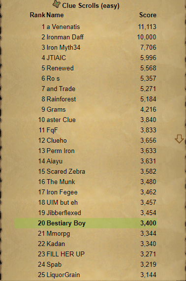 SemanamTV's tweet photo. Welp, I am now Rank #20 for OSRS Ironman Easy Clues, still haven't got the Master step I need... We continue!

#osrs #runescape #easyclues https://t.co/UjtCSiYZc9
