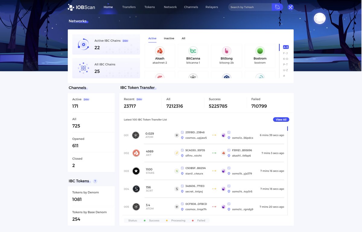 irisnetwork's tweet photo. The UI of #IOBScan-IBC has been renewed and lighted with fireflies!✨

Also here are:
🔘Intuitive browsing functions
🔘Wide-range coverage of IBC chains

All at👉 https://t.co/YUecQaYbSw. https://t.co/W8tWm0YJMY