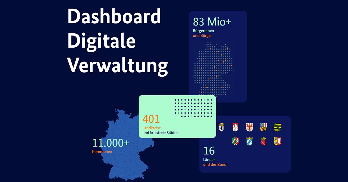 SmartCountryCon's tweet photo. Wie genau ist denn der Stand des #OZG? ⏱️
Seit neuestem wird die Online-Verfügbarkeit von OZG-Leistungen auf einer Deutschlandkarte visualisiert. Im OZG-Dashboard des #BMI lässt sich transparent der Umsetzungsstand nachvollziehen. 👉🌐 https://t.co/oCo3JeaChB

#Digitalisierung https://t.co/8dXcBDGxfd