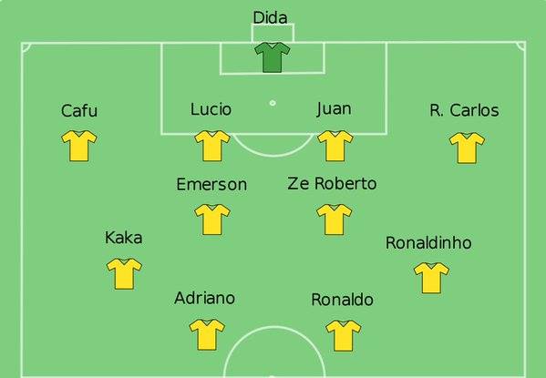 sportbible's tweet photo. Still trying to figure out how this team didn't win the World Cup... 🤯 https://t.co/uBrsPawtBw