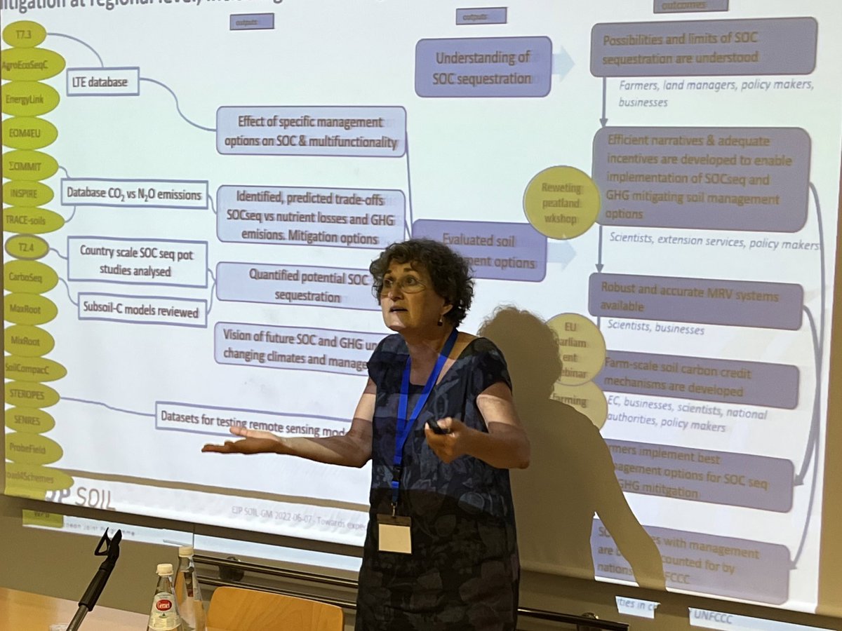 EJPSOIL's tweet photo. Claire Chenu on State on progress regarding Expected Impacts. #ejpsoil #SoilHealth #soilscience #sustainableagriculture #unipa https://t.co/FogN2oFjFs