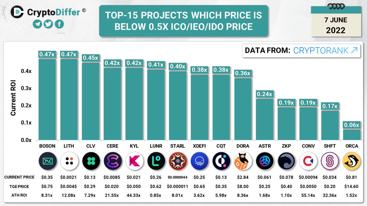 CryptoDiffer Analytics tweet media