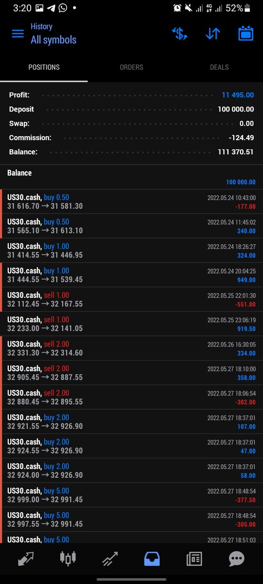 wealthmakerfx1's tweet photo. Last week results...🥳 let's keep it blue this new week goes!🔥💪🏽 https://t.co/NWvK8oZytG