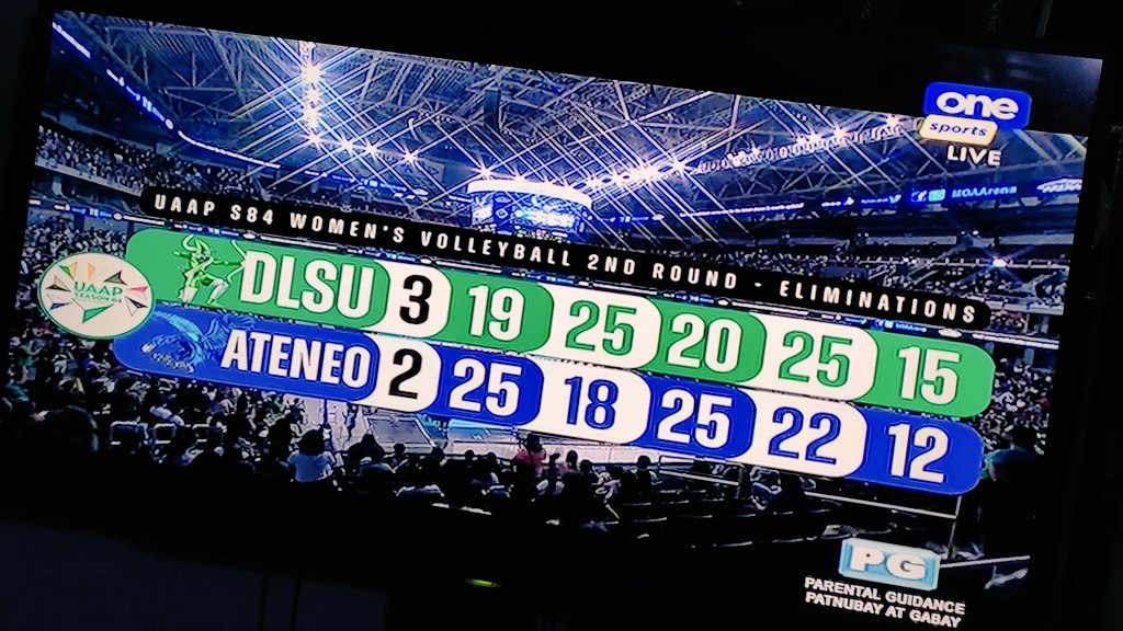 shanelayson's tweet photo. DLSU continues their winning streak against their rivals, ADMU in five thrilling sets!!! πππ Grabeh!!! #UAAPSeason84 #UAAPSeason84volleyball #NoFearLaSalle #UAAPVolleyball #UAAPTWITTER https://t.co/CqFlzNlBjw