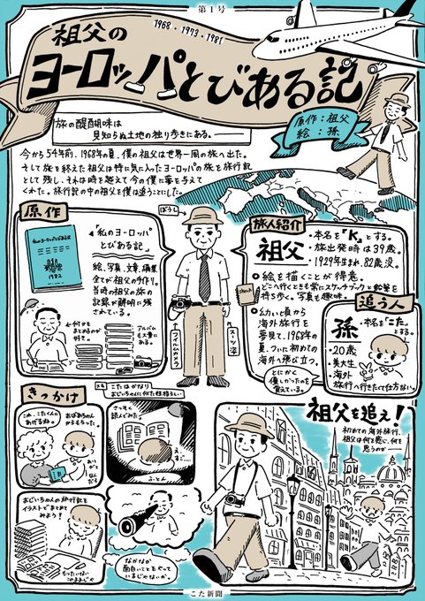 【祖父のヨーロッパとびある記】

第1号「旅人祖父とレポーターこたの紹介」
今から54年前、1968年の夏、僕の祖父は世界一周の旅へ出た── 