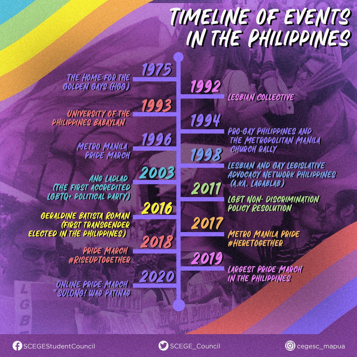 SCEGE_Council's tweet photo. 🌈𝑲𝑵𝑶𝑾 𝒀𝑶𝑼𝑹 𝑷𝑹𝑰𝑫𝑬🌈

This month of June marks an important event within the LGBTQIA+ community all across the world. Numerous pride events are organized to honor the impact LGBTQIA+ people have had in the world. https://t.co/uTvl0RgfKm