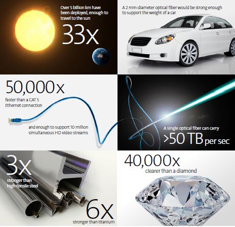 LayerOneCorp's tweet image. Optical fiber is cool. Once you see the process in this video, you'll only want the best for your facility. Choose @CorningOpComm &amp;amp; be #layeroneready for anything. Contact us: bit.ly/3feR7zC @Worldofen #modernmarvel #thefuture #talktechtome youtube.com/watch?v=j6Il97…