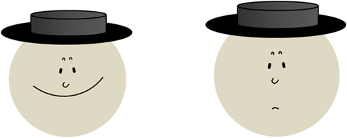 PerceptionSAGE's tweet photo. Merry or worried?

A short note from Talis Bachmann on figures which seem to change emotion depending on how you group the facial features:

https://t.co/q2g0QxJad1 https://t.co/A3gWEysyFc