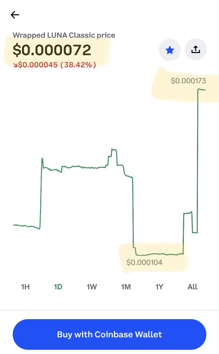 JohnPie88787251's tweet photo. Ok so what is the correct price for WLUNA? You need to sort this now urgently @coinbase. Noticed you have also changed my WLUNA to WLUNC. Thatโs not what I bought prior to suspension @wluna $wluna #wlunajail #wlunarichgang #changingthegoalposts https://t.co/AwDoeFLRkq