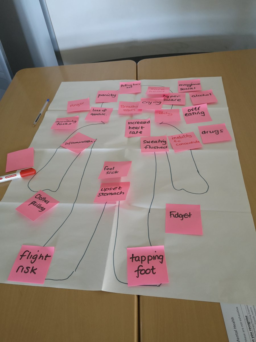 LevenmouthAc's tweet photo. #LevAcWellbeing Well done to the 2nd cohort of staff who have attended and completed a Mental Health First Aid -Young People course. We now have 35 MHFA's at Levenmouth Academy who will be working with our young people to ensure positive emotional wellbeing for all pupils. https://t.co/0rydYsqXR2