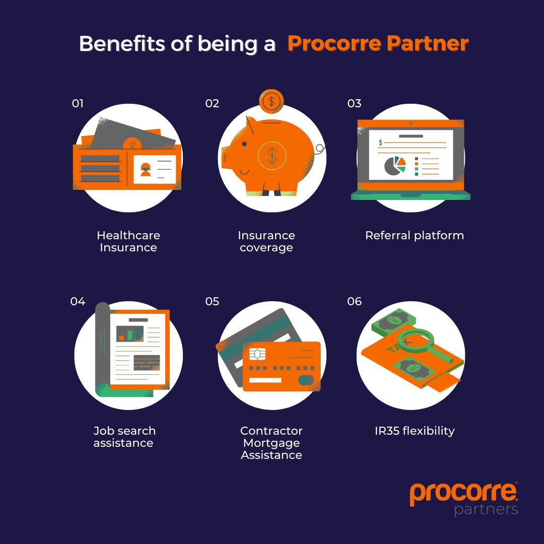 Just some benefits of being a Procorre Partner include: 
✅  Insurance coverage 
✅  Healthcare insurance 
✅  Referral platform
✅ Job search assistance 
✅  #Contractor Mortgage Assistance 
✅ #IR35 flexibility 
Find out more here ⬇ hubs.ly/Q01czlmj0 #contractors