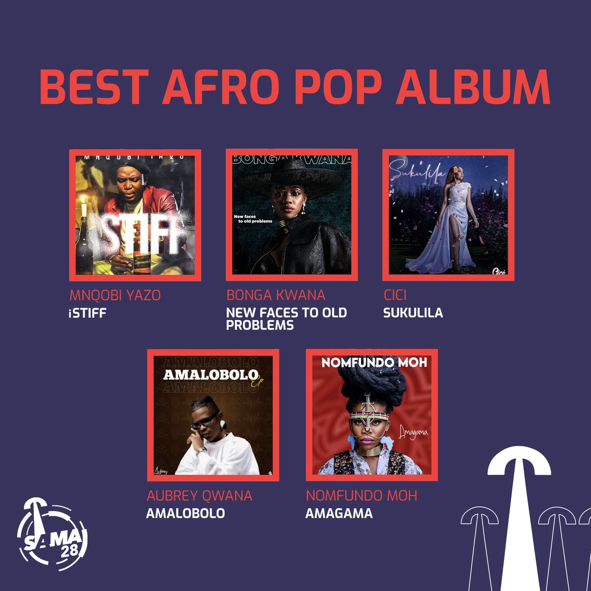 Ambitiouz_Ent's tweet image. Best Afro-Pop Album! 

#Sukulila 

Congratulations @cici_worldwide  ❤ 🎊 👏 Let's get voting 💃