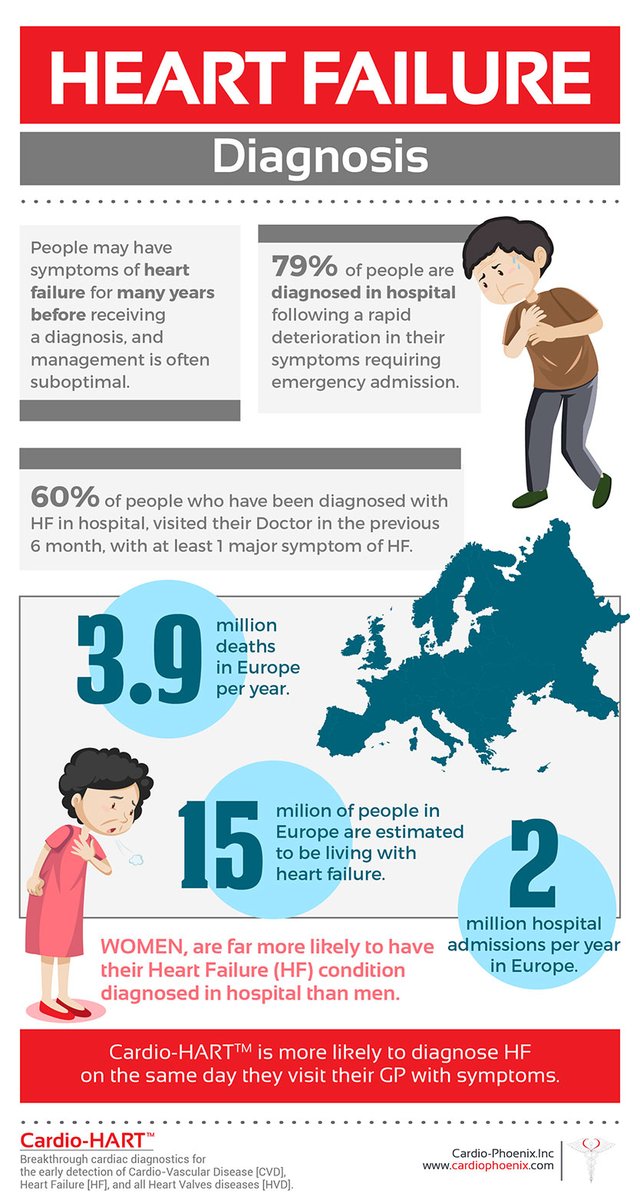 CHART´s potential gives the opportunity to medical teams to address the unmet medical needs in cardiovascular care. 

- Patients will not be missed
- Patients will not be referred too late due to non #heartfailure specific symptoms.

CHART transforms Primary Care.