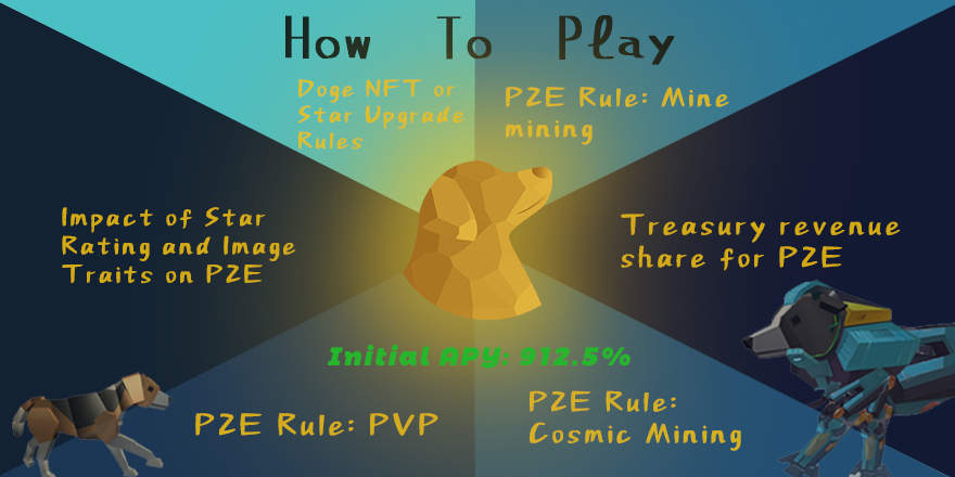 Doge Adventure tweet media