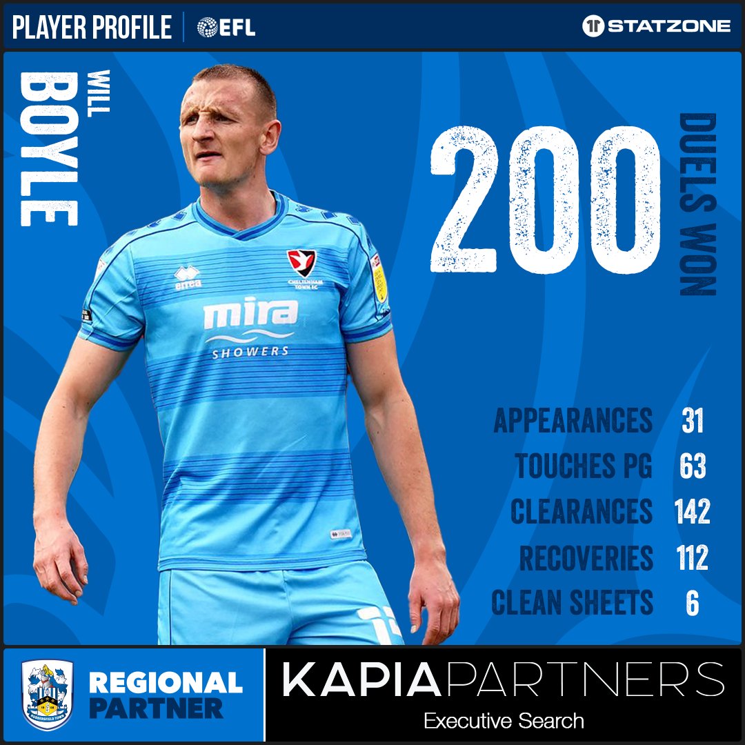 Dependable 💪

#htafc