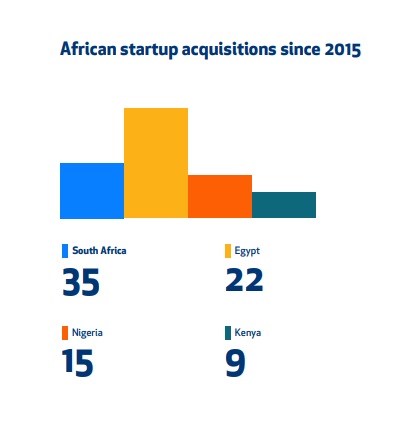 DisruptAfrica's tweet photo. Get your hands on your FREE copy of the South African Startup Ecosystem Report 2022
 https://t.co/R5tPd6U1QL https://t.co/C5lcb4xVrx